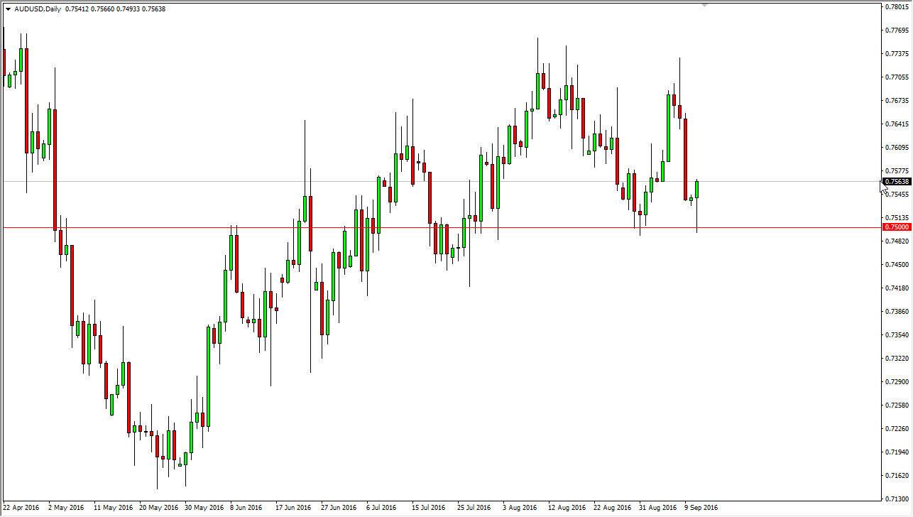 AUDUSD AUDUSD