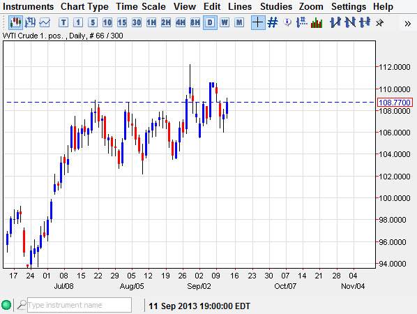 Crude Oil Crude Oil 91313