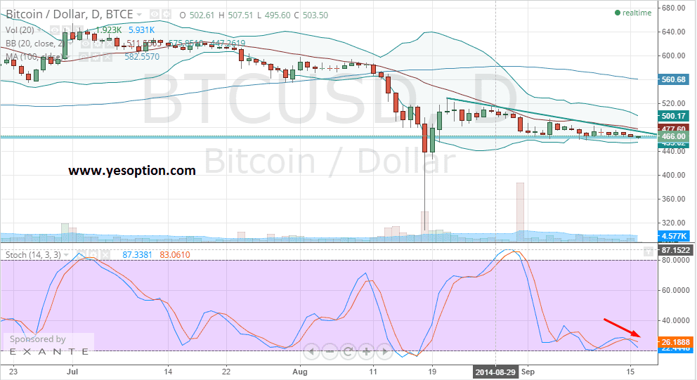 BTCUSD BTCUSD 91614