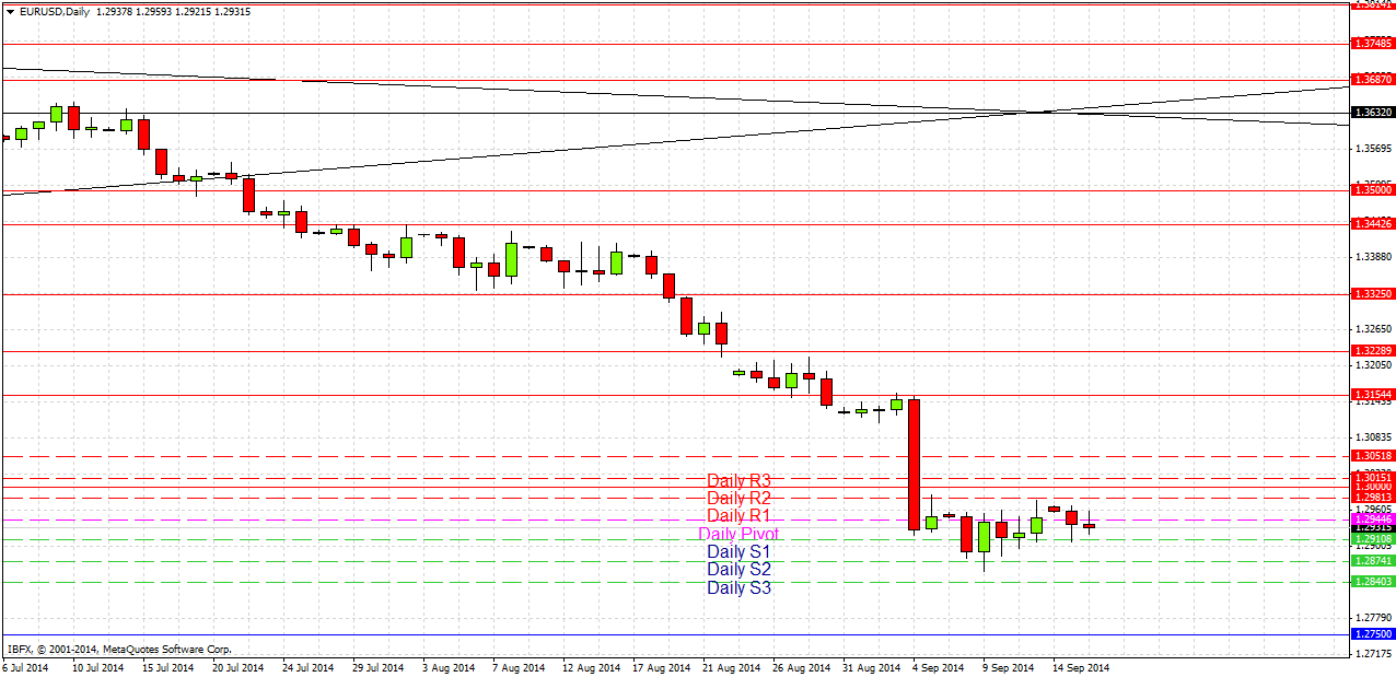 EURUSD EURUSD 91614