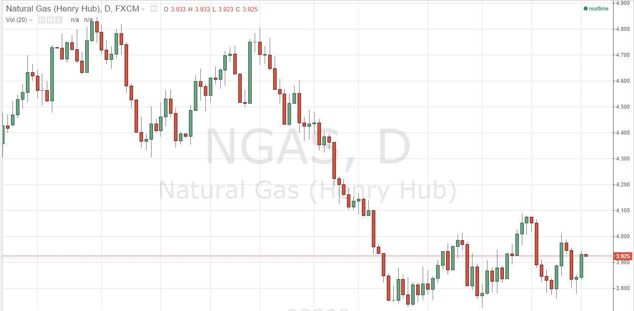 natural gas natural gas
