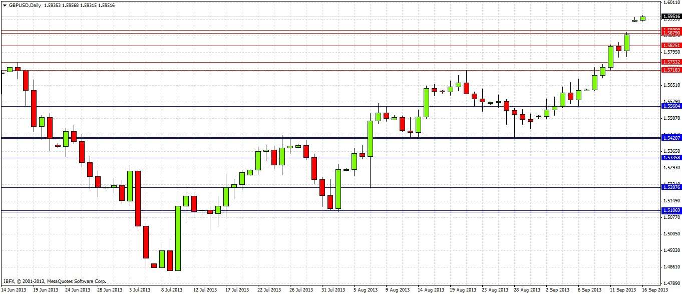GBPUSD Daily GBPUSD Daily2 91613