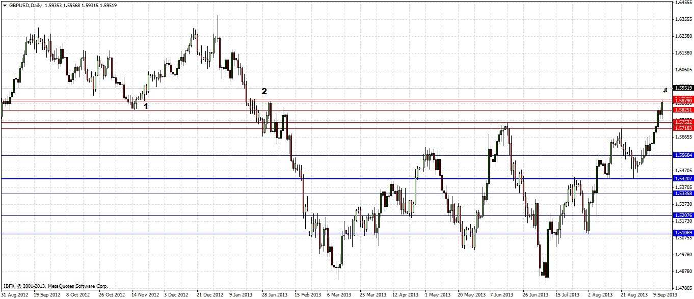 GBPUSD Daily GBPUSD Daily 91613