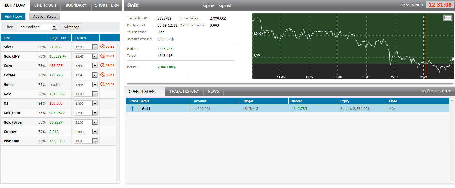 XAUUSD XAUUSD optionFair 91613
