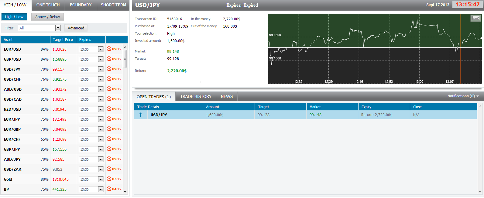 USDJPY USDJPY OptionFair 91713