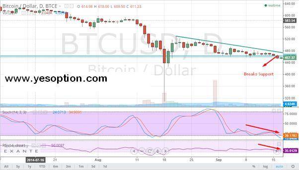 BTCUSD BTCUSD 91714