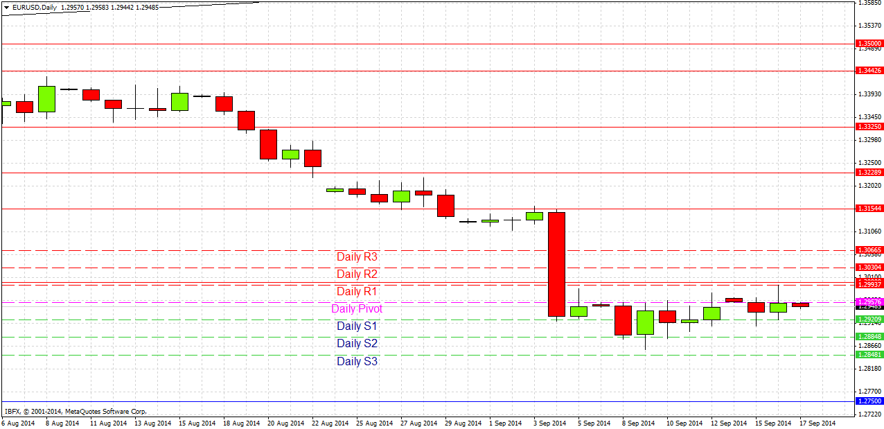 EURUSD EURUSD 91714