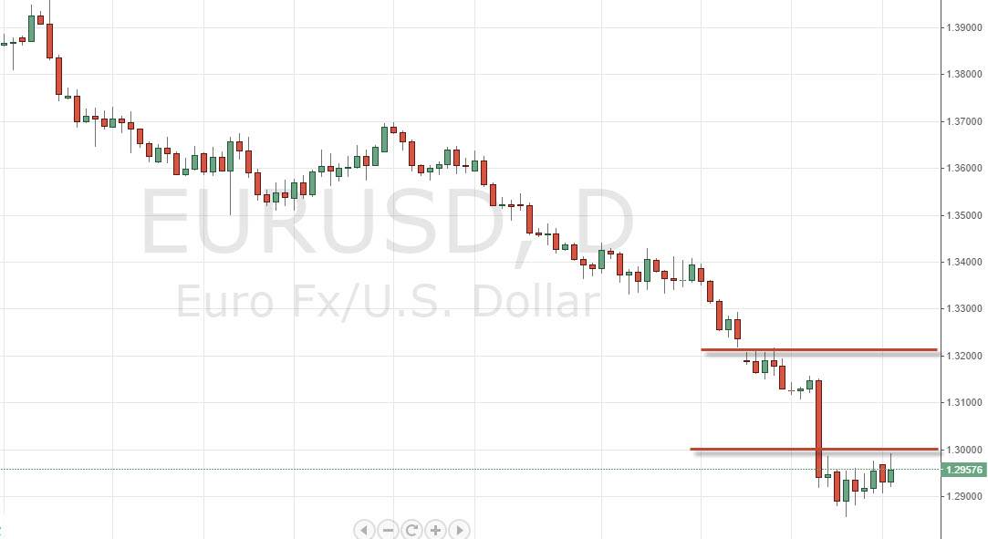EURUSD EURUSD 91714