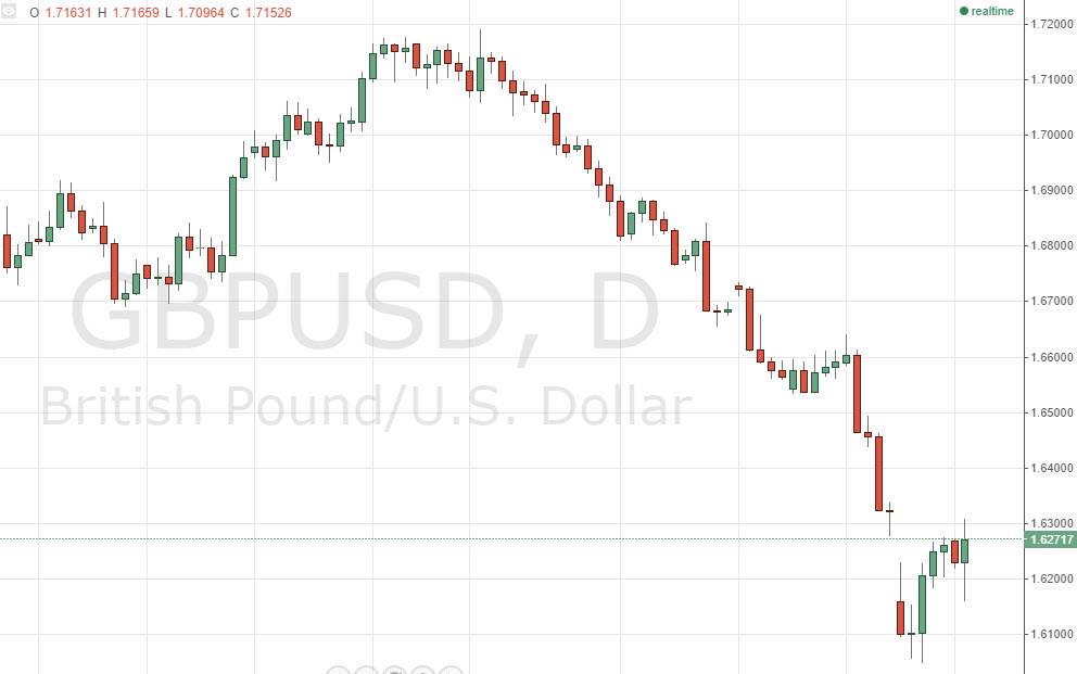 GBPUSD GBPUSD 91714