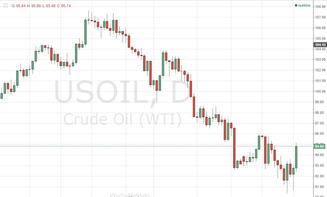 Crude oil Crude oil 91714