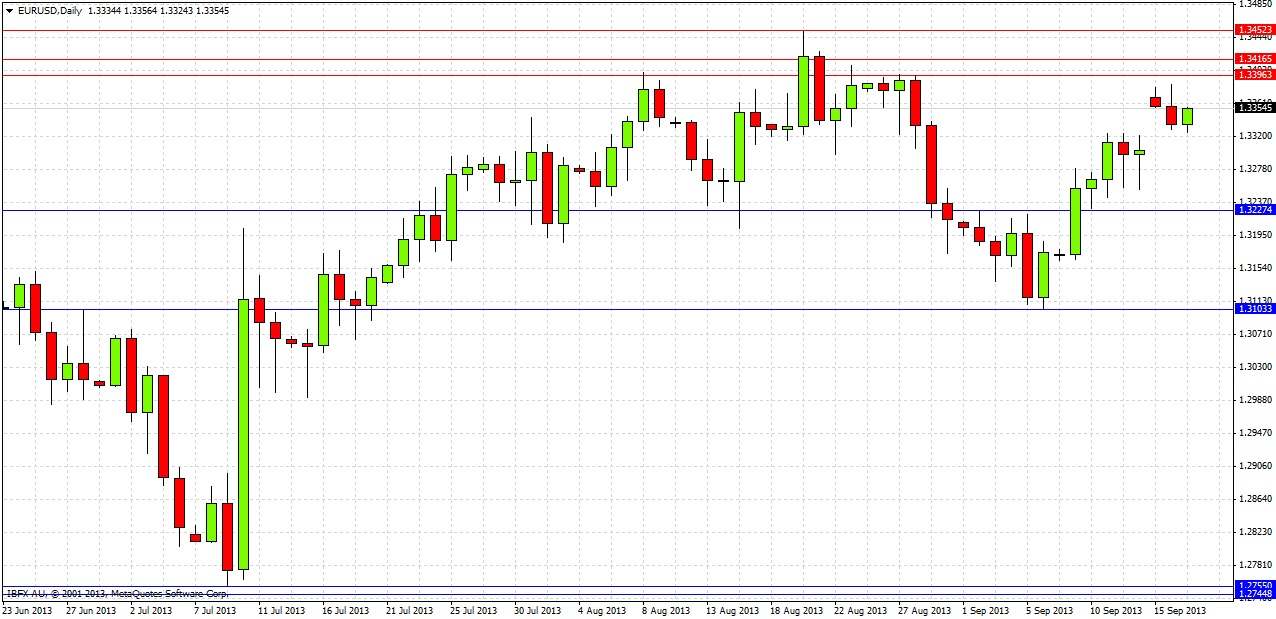 EURUSD Daily EURUSD Daily2 91713