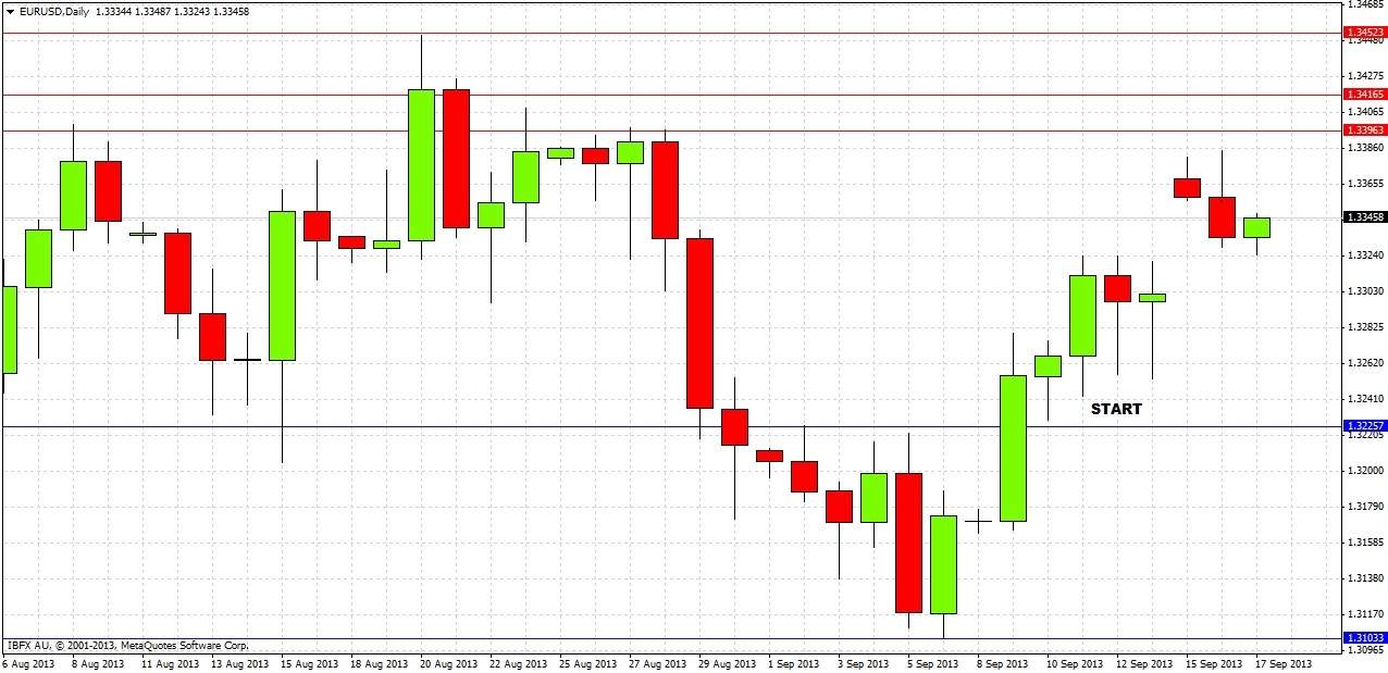 EURUSD Daily EURUSD Daily 91713