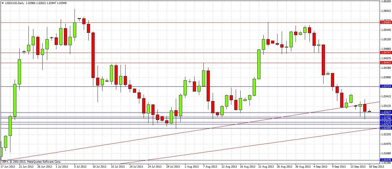 USDCAD Daily 91813 USDCAD Daily 91813