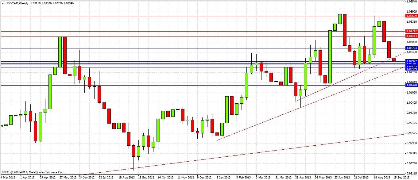 USDCAD Weekly USDCAD Weekly 91813