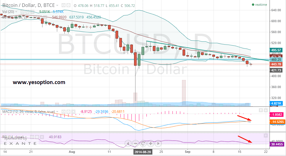BTCUSD BTCUSD 91814