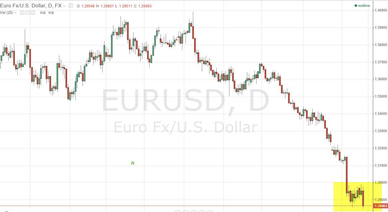 EURUSD EURUSD 91814