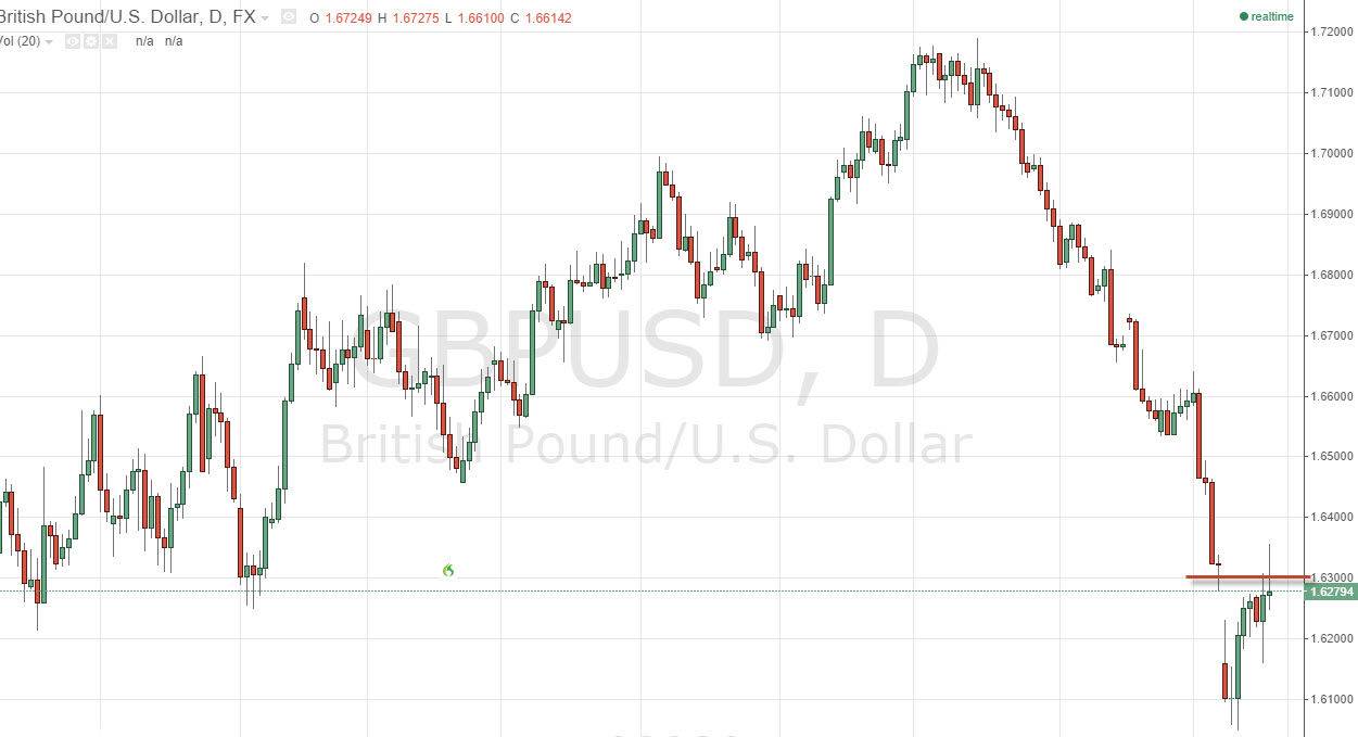 GBPUSD GBPUSD 91814