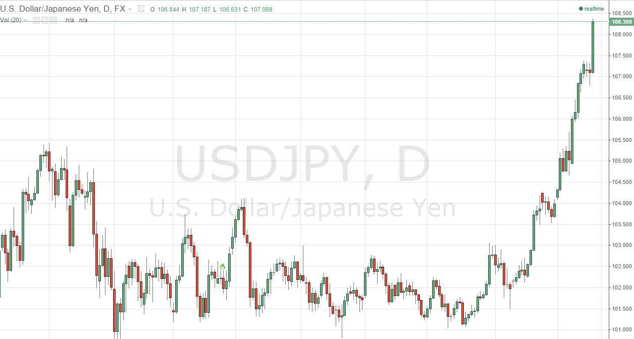 USDJPY USDJPY 91814