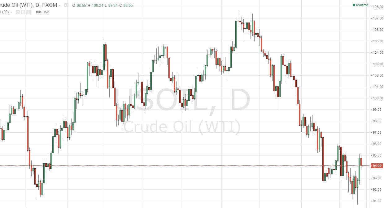 Crude oil 91814
