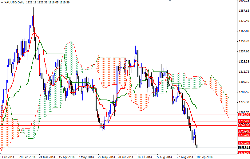 XAUUSD Daily XAUUSD Daily 91814
