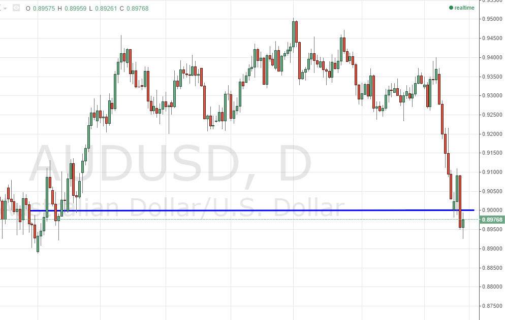 AUDUSD AUDUSD 91914