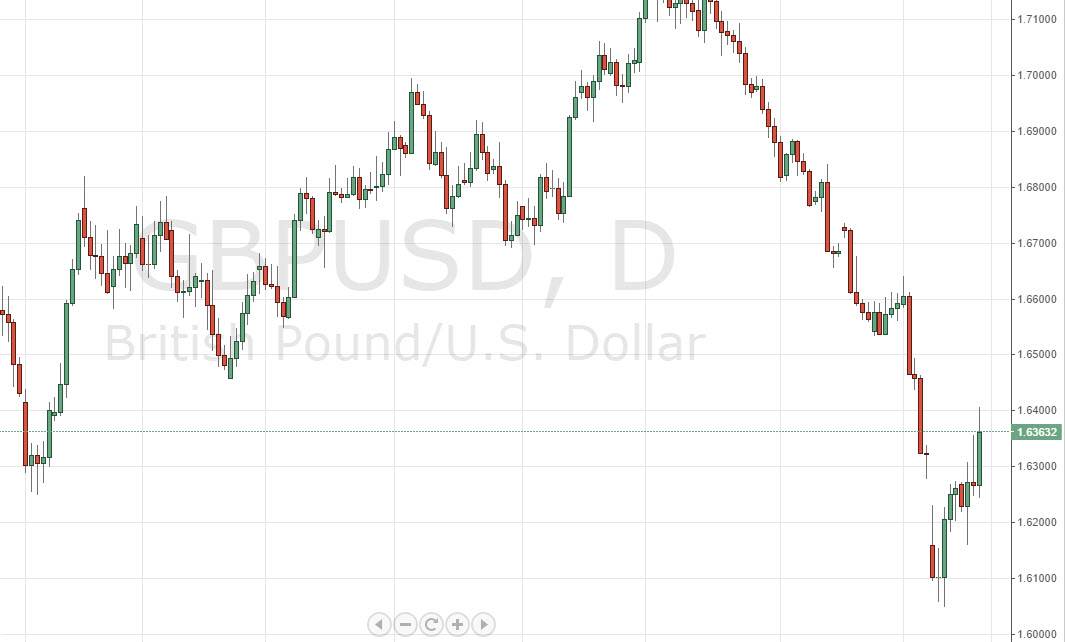 GBPUSD GBPUSD 91914