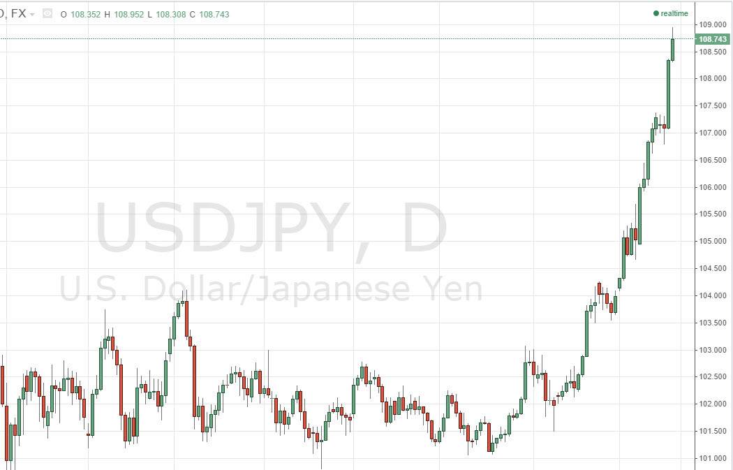 USDJPY USDJPY 91914