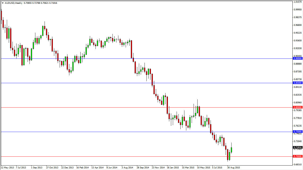 AUDUSD Week AUDUSD Week