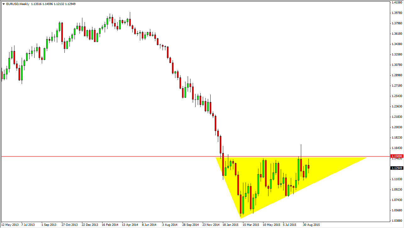 EURUSD Week EURUSD Week