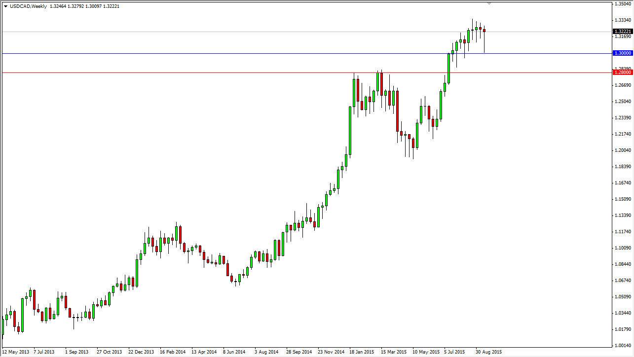USDCAD Week USDCAD Week