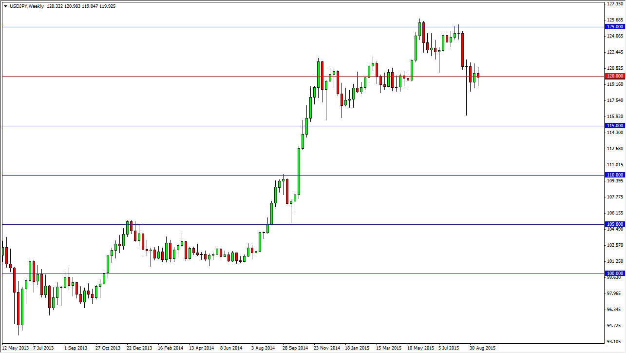 USDJPY Week USDJPY Week