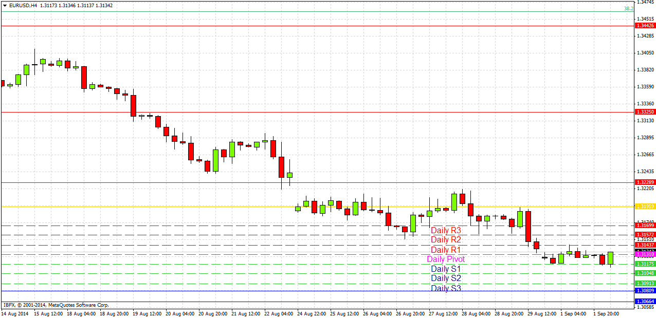 EURUSD EURUSD 9214