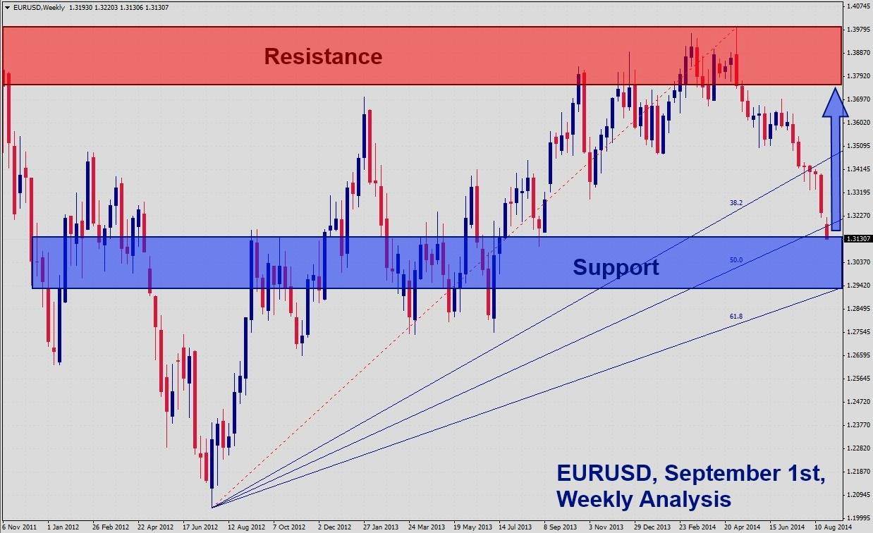 EURUSD EURUSD 9214