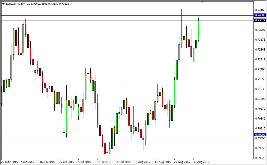 EURGBP EURGBP