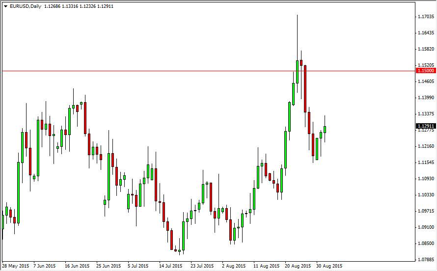 الرسم البياني اليومي لليورو مقابل الدولار الأمريكي الرسم البياني اليومي لليورو مقابل الدولار الأمريكي