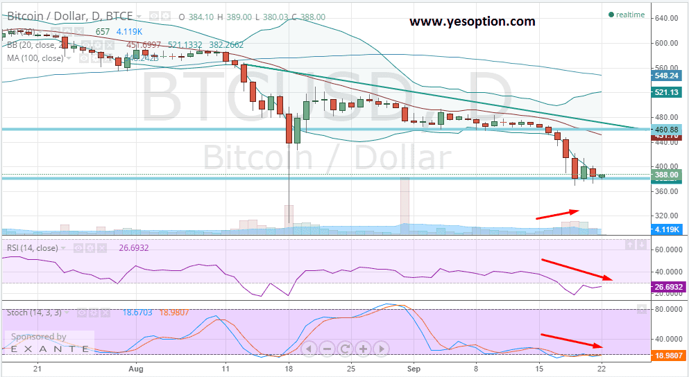 BTCUSD BTCUSD 92214