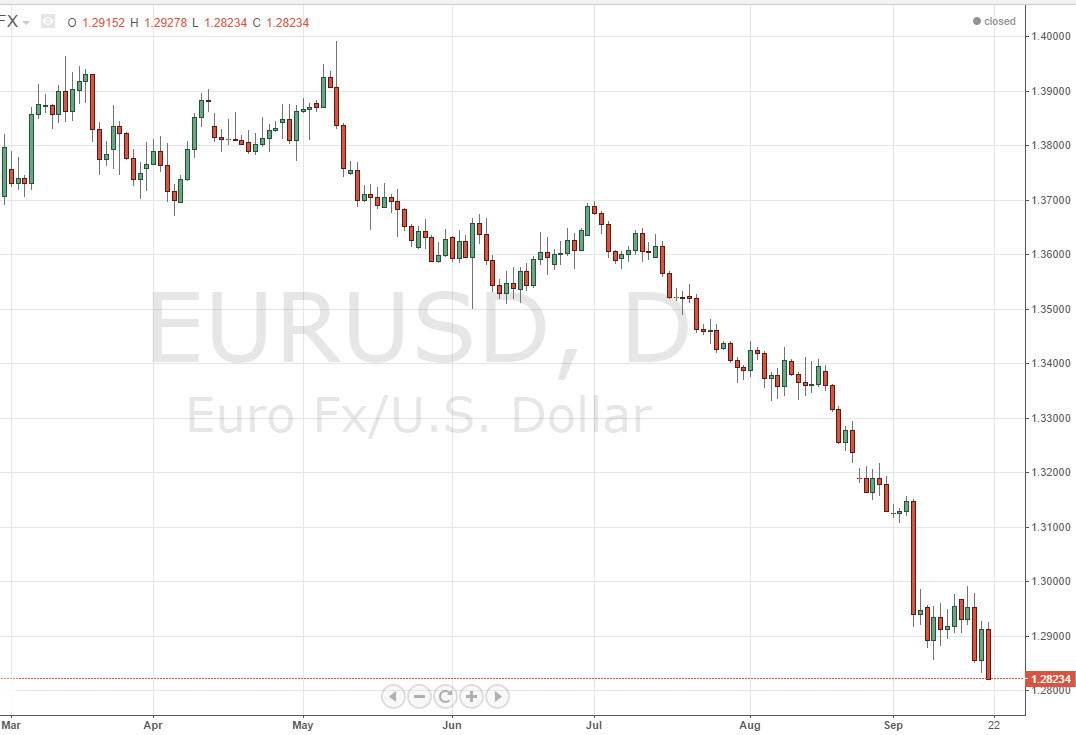 EUR/USD