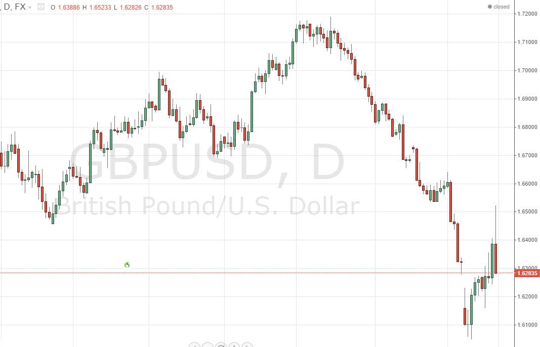 GBPUSD GBPUSD 92214
