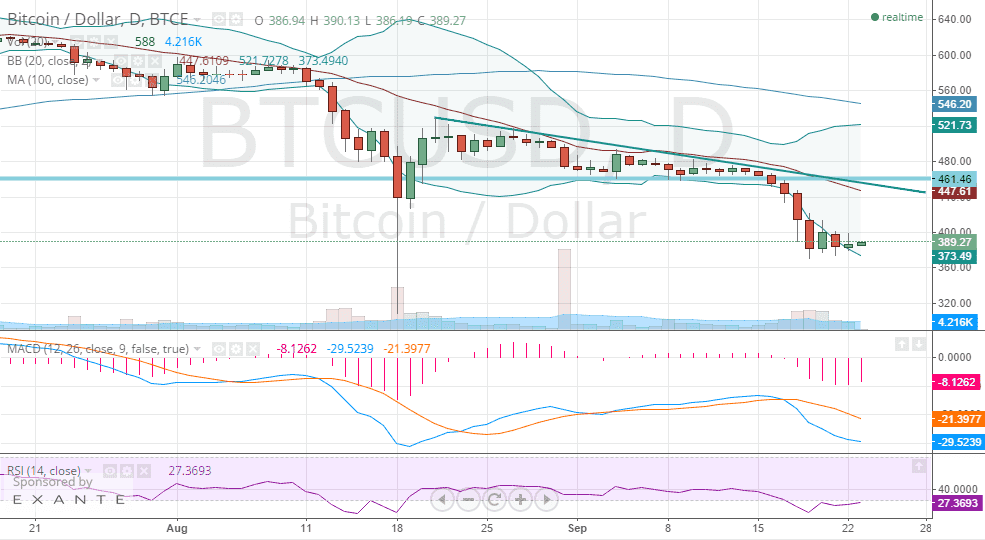 BTCUSD BTCUSD 92314