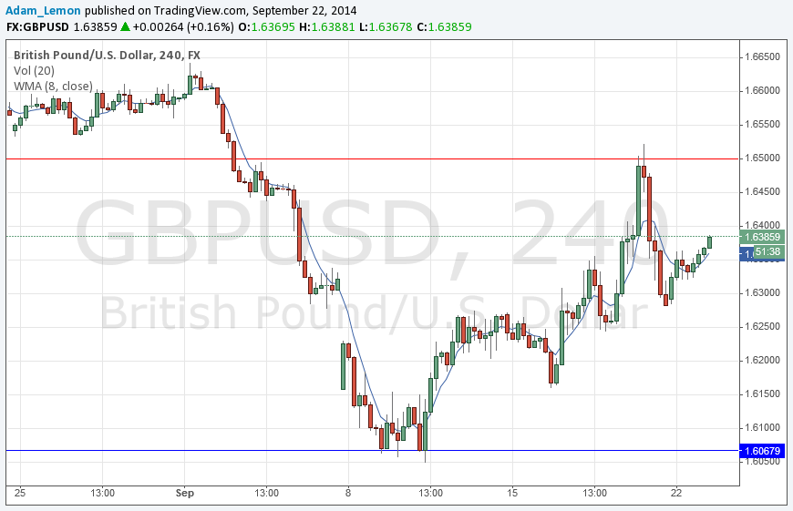 GBP/USD