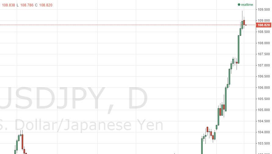USDJPY USDJPY 92314