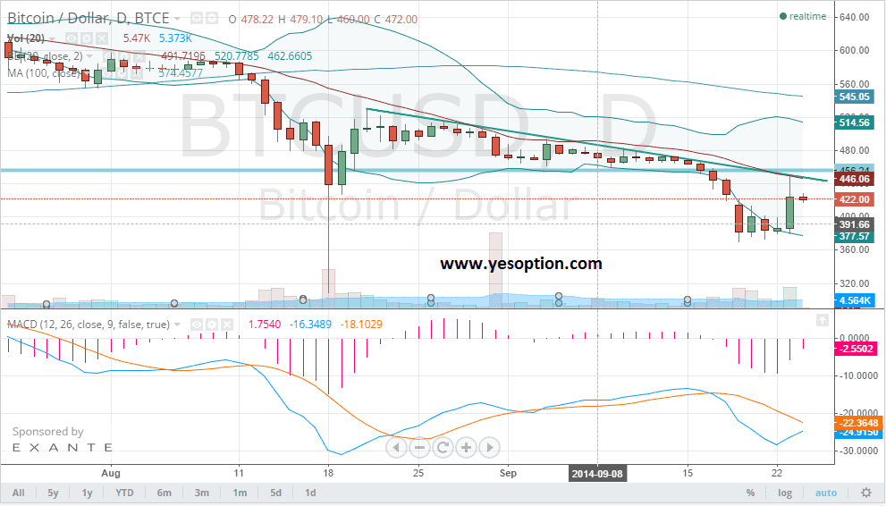 BTCUSD BTCUSD 92414