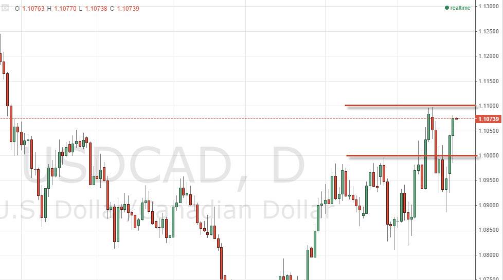 USDCAD USDCAD 92414