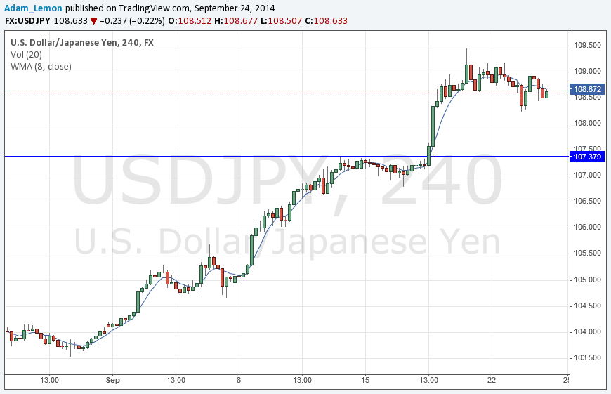 USDJPY USDJPY 92414