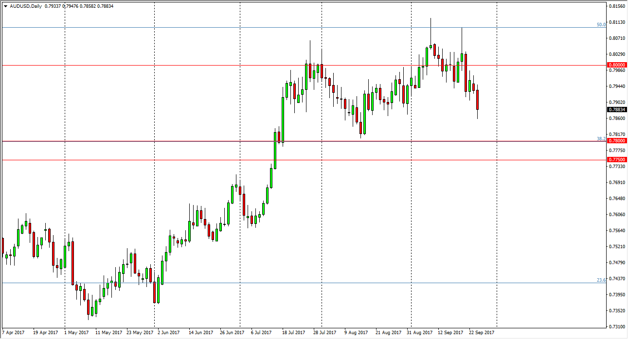 AUDUSD AUDUSD