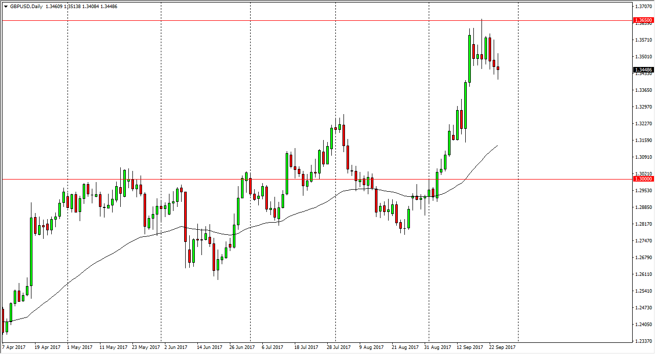 GBP/USD GBP/USD