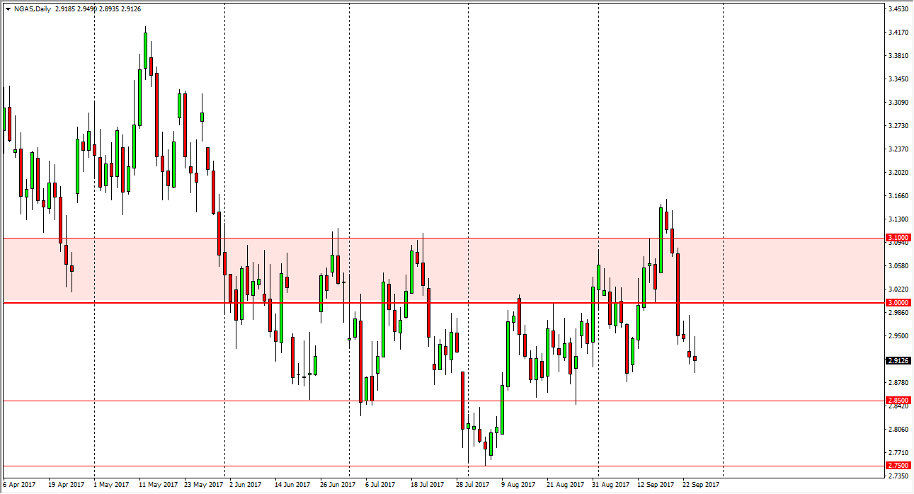 Natural gas Natural gas