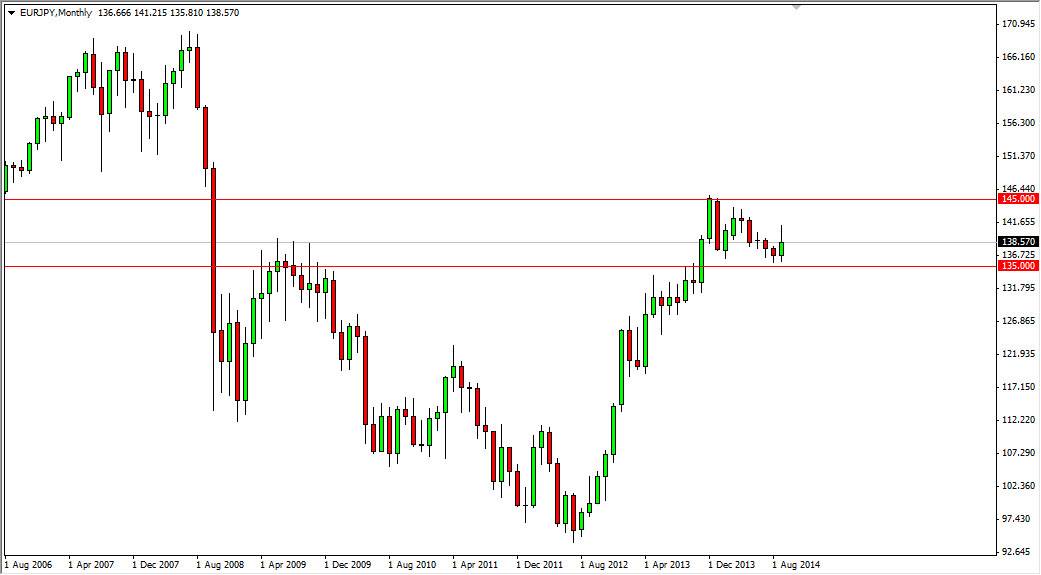 EURJPY MONTH EURJPY MONTH 92914