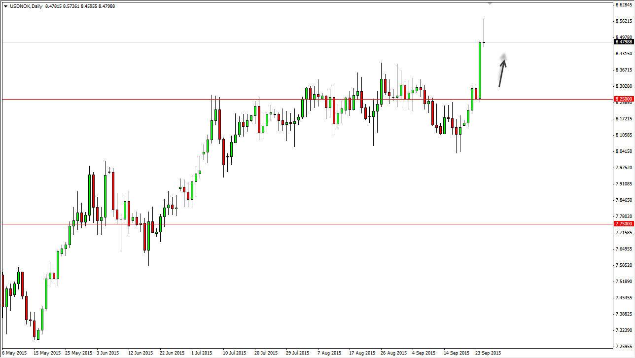 USD/NOK Daily USD/NOK Daily