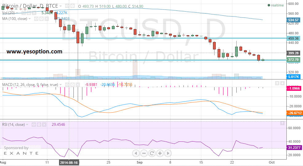 BTCUSD BTCUSD 92914